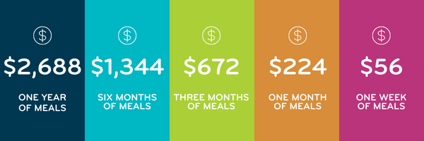 MOWD Updated Giving Suggestions Graphic