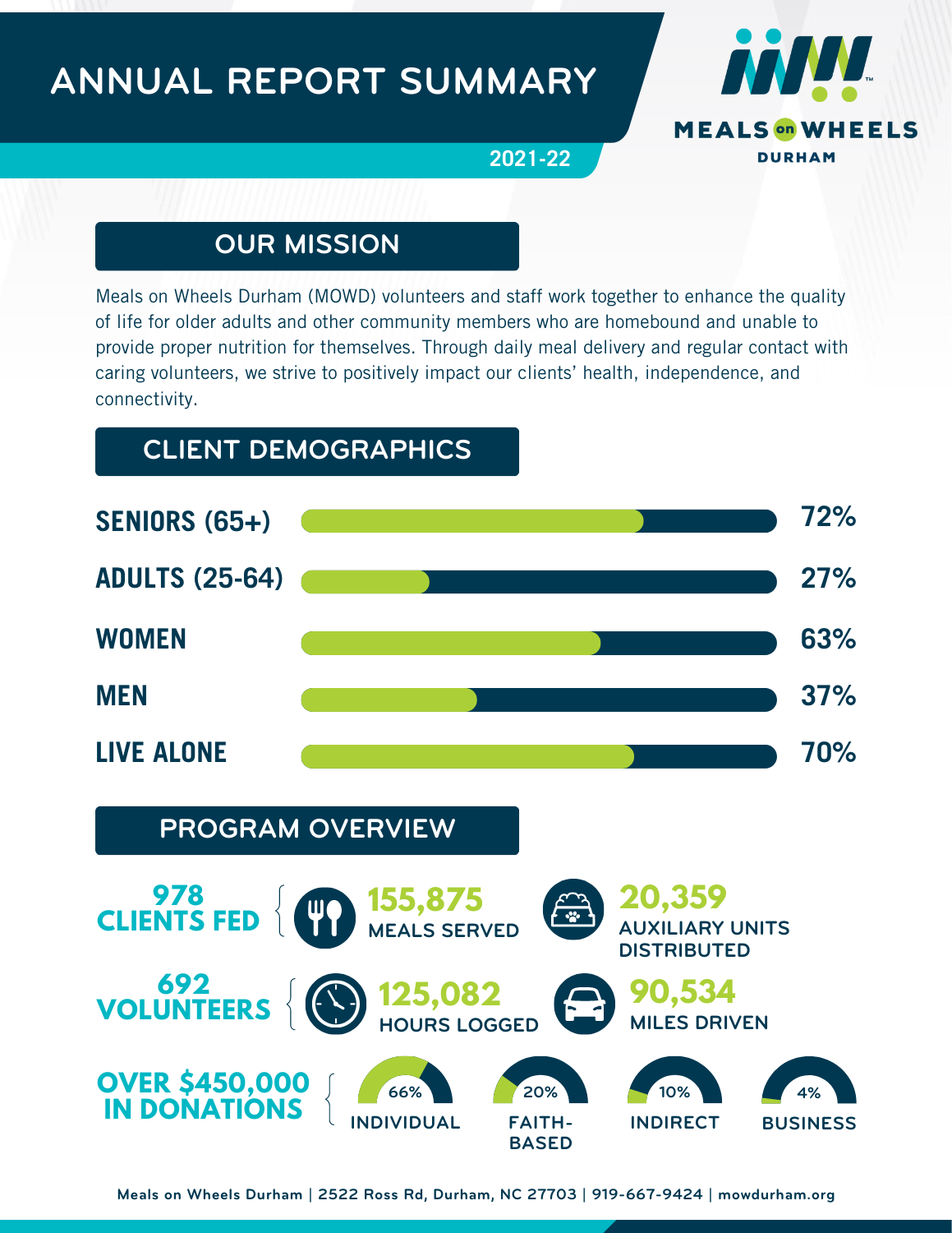 FY221-22 Annual Report Image