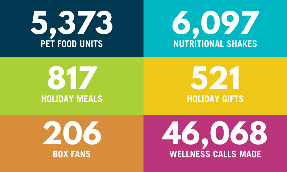 FY23-24 More Than a Meal By the Numbers