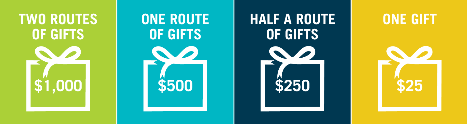 Holiday gift cost breakdown graphic
