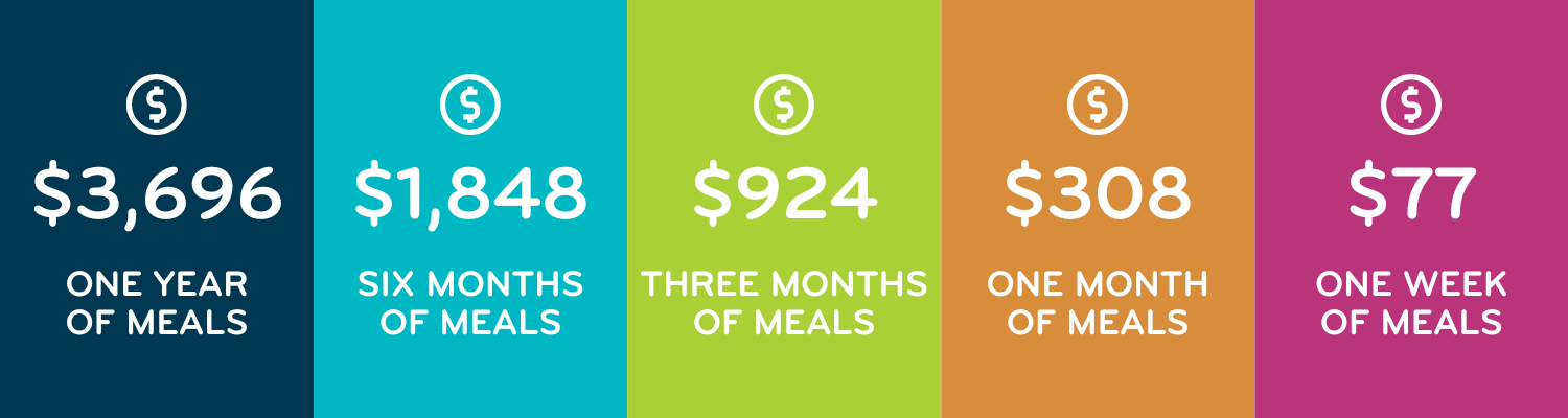 MOWD Updated Giving Suggestions Graphic